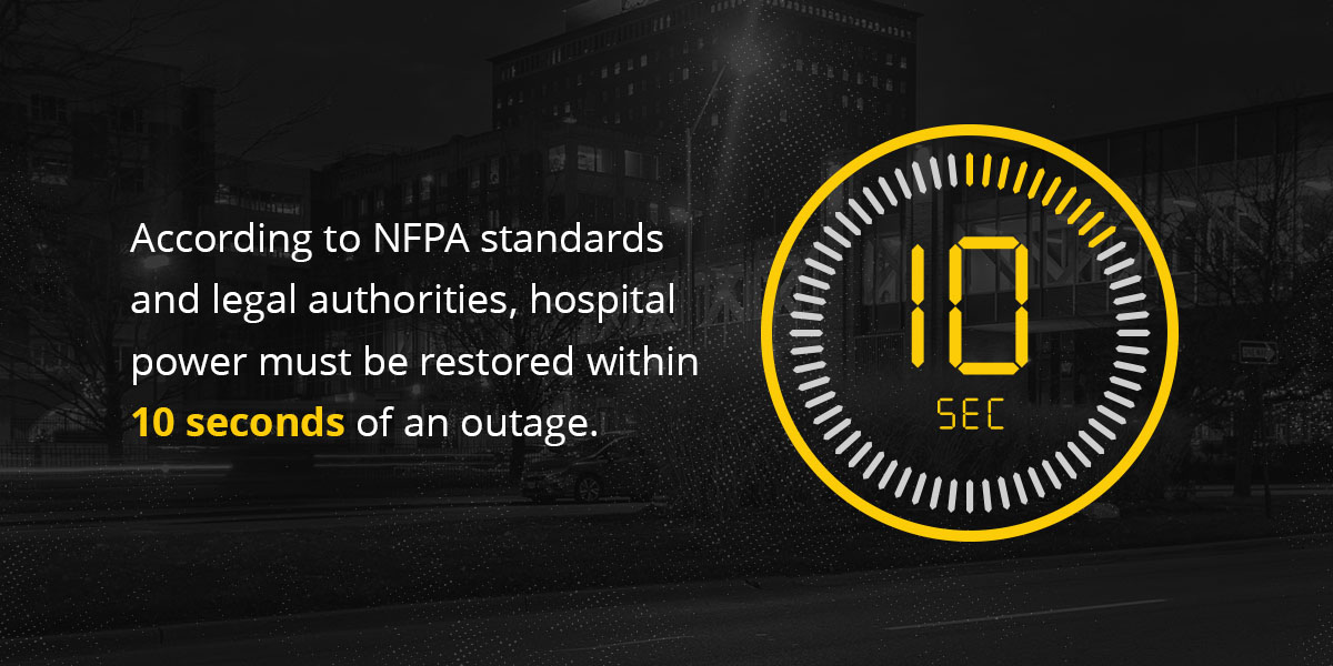 How Quickly Must Power Be Restored in a Hospital During an Outage According to NFPA Standards?