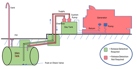 Fuel Tank Cleaning - ATS Environmental