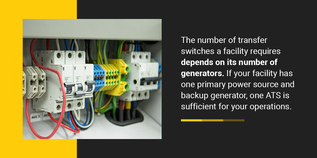 The number of transfer switches a facility requires depends on its number of generators 